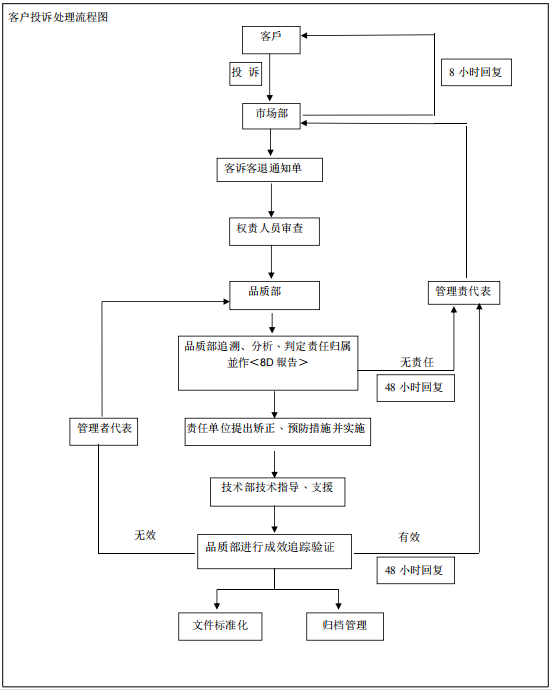 客诉处理流程图.png